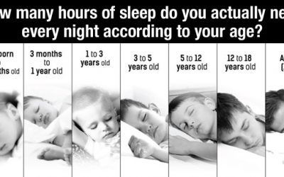 How Many Hours Of Sleep Do You Actually Need Every Night According To Your Age?